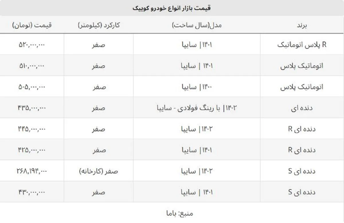 کوییک صفر ارزان شد + جدول کامل قیمت انواع کوییک