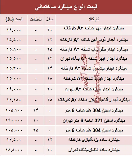 قیمت انواع میلگرد ساختمانی +جدول