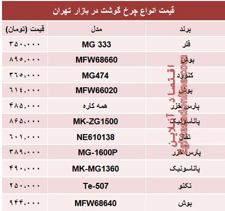 قیمت انواع چرخ گوشت‌ها در بازار؟ +جدول