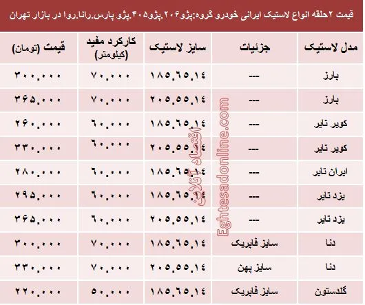 قیمت انواع لاستیک ایرانی پژو در بازار +جدول