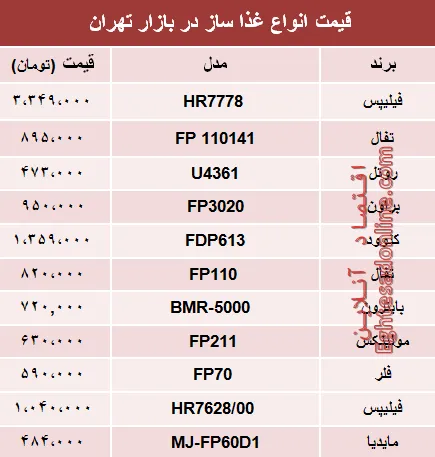 مظنه انواع غذا ساز در بازار تهران؟ +جدول