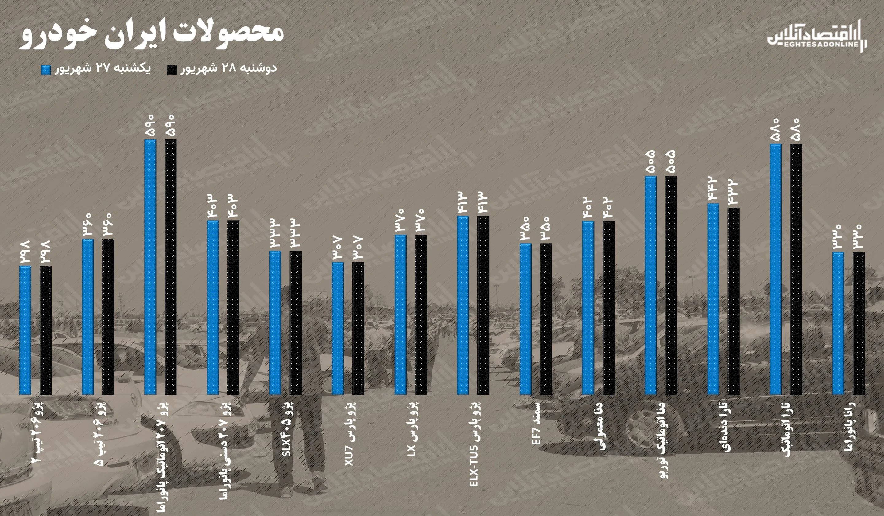 قیمت خودرو دوشنبه ۲۸ شهریور / قیمت کوییک به ۲۰۵ میلیون تومان رسید