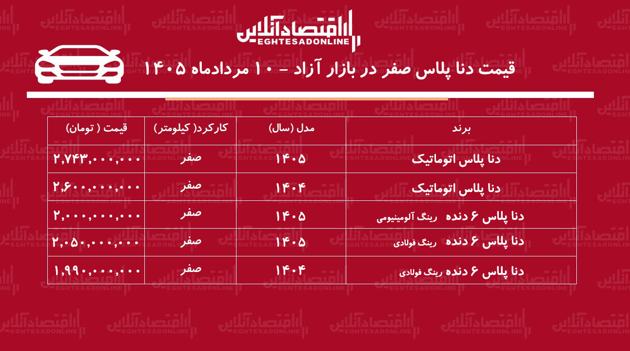 ریزش سنگین قیمت دنا در بازار آزاد/ این مدل ۱۱۰ میلیون تومان ارزان شد+ جدول مردادماه ۱۴۰۵