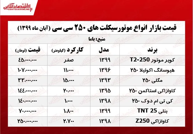 قیمت موتورسیکلت‌های ۲۵۰cc +جدول