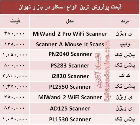 پرفروش‌ترین اسکنرهای  بازار کدامند؟ +قیمت