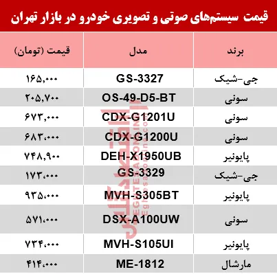 قیمت سیستم صوتی و تصویری خودرو در بازار؟ +جدول