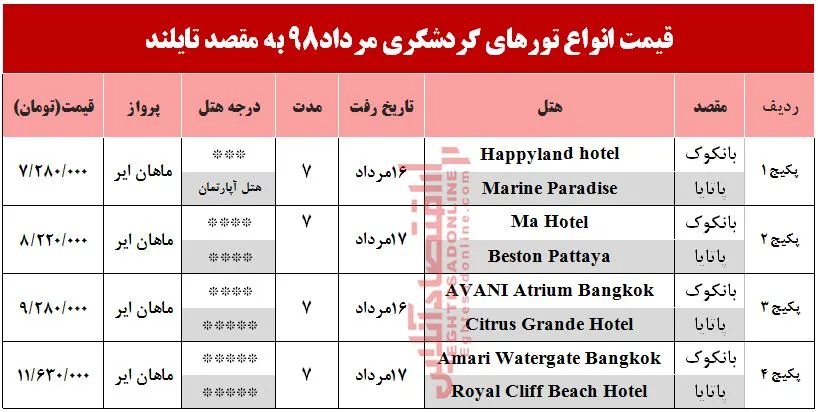 7شب اقامت در تایلند چقدر آب می‌خورد؟