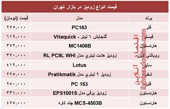 قیمت پرفروش‌ترین انواع زودپز در بازار؟ +جدول