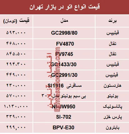 نرخ انواع اتو در بازار تهران؟ +جدول