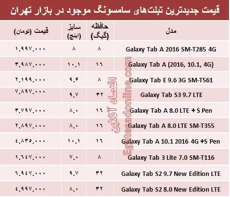 انواع تبلت‌های سامسونگ در بازار چند؟+جدول