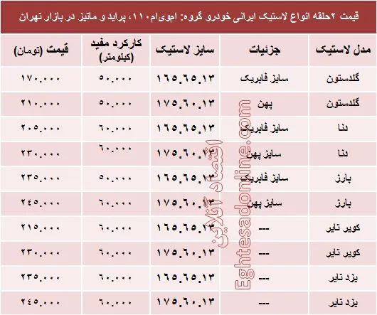 خرید لاستیک ایرانی پراید چقدر تمام می‌شود؟ +جدول