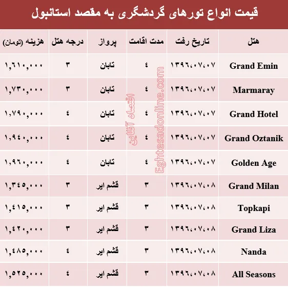 هزینه سفر به استانبول در مهر ماه جاری +جدول