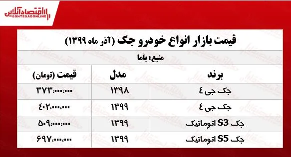 قیمت جدید انواع جک در بازار پایتخت +جدول