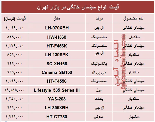 قیمت انواع سینما خانگی در بازار؟ +جدول