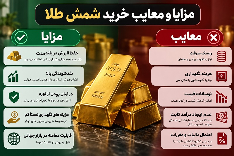 مزایا و معایب خرید شمش طلا