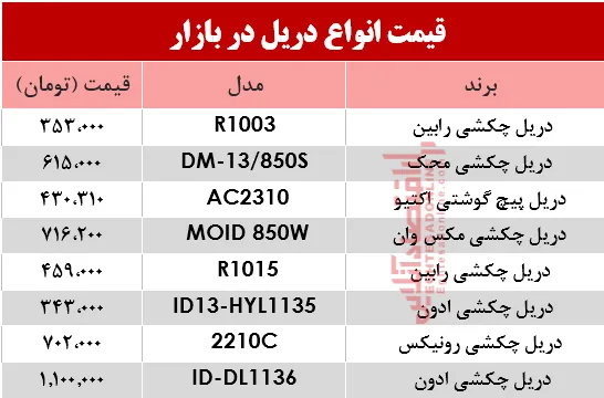 مظنه انواع دریل در بازار؟ +جدول