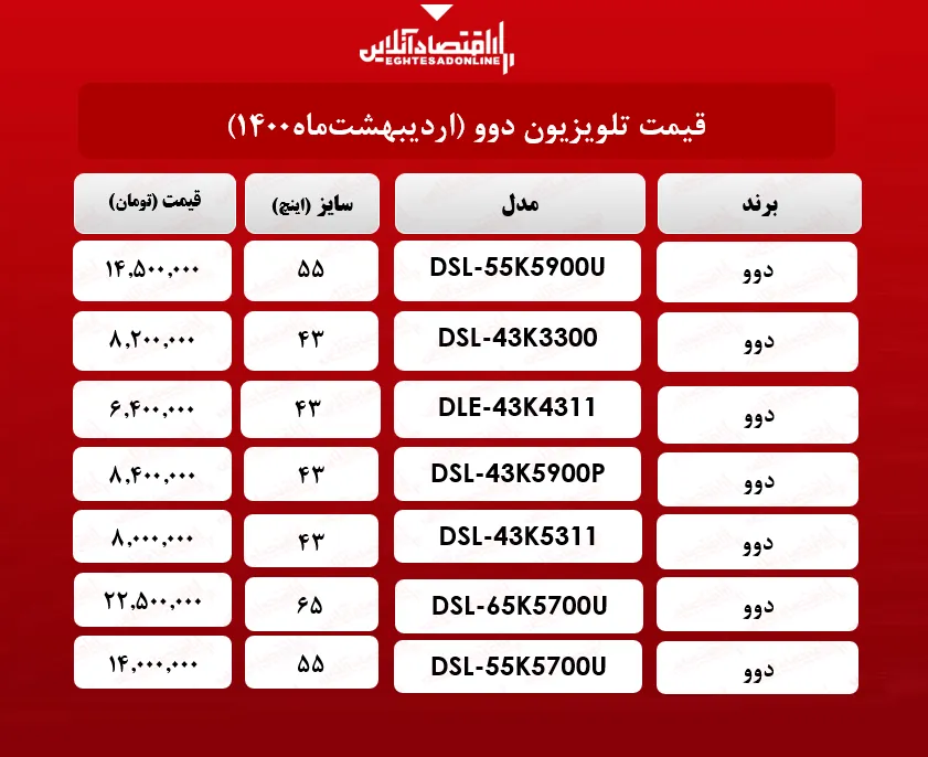 قیمت تلویزیون‌ دوو / ۱۶ اردیبهشت‌ ماه