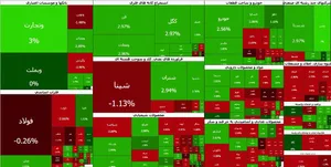 چرا سهامداران هنوز خوش‌بین هستند؟ | شروع ضعیف این مولفه بعد از ۱۳ روز