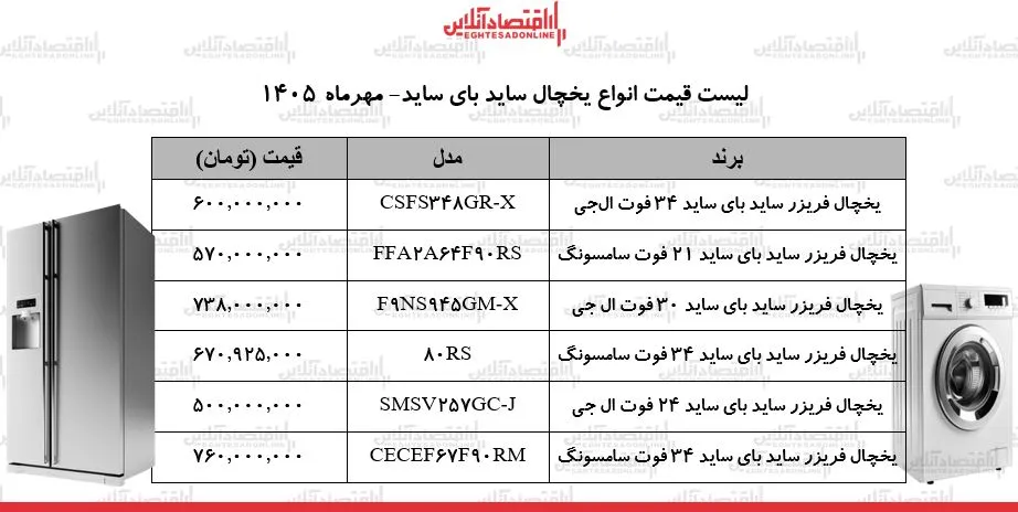 لوازم خان
