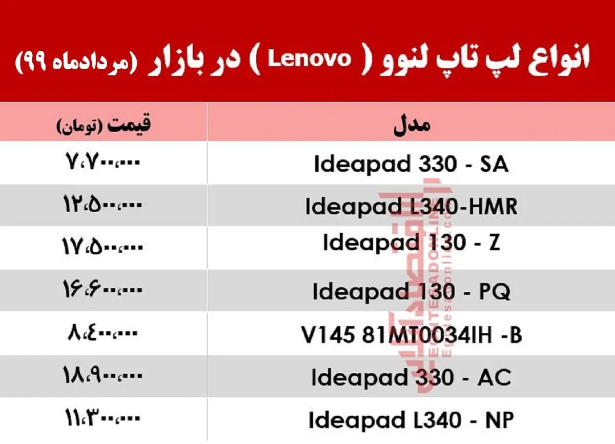 لپ تاپ‌ لنوو چند؟ +جدول