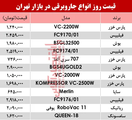 مظنه انواع جاروبرقی‌ در بازار ؟ +جدول