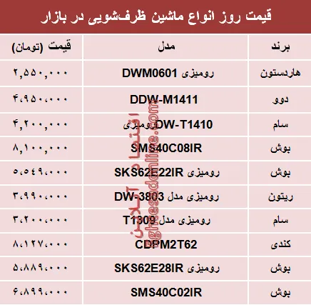 قیمت انواع ماشین ظرفشویی در بازار تهران؟ +جدول