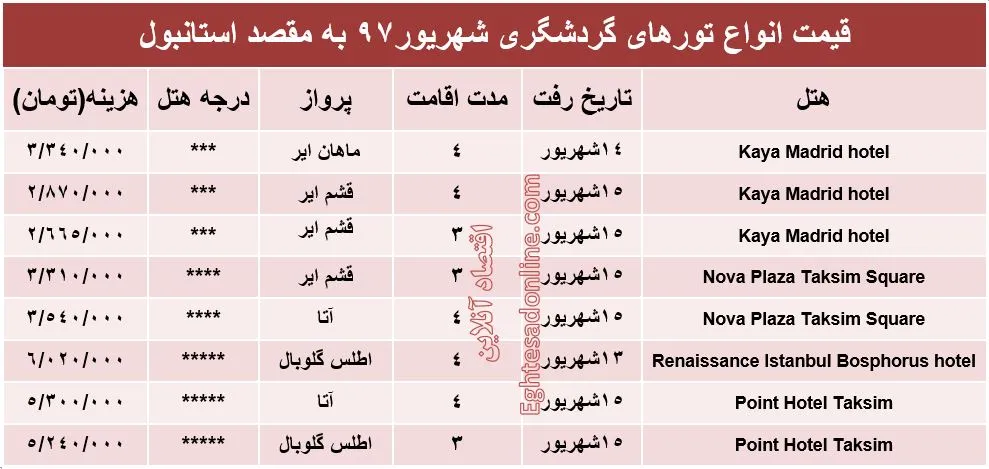 هزینه سفر به استانبول در شهریورماه۹۷ +جدول