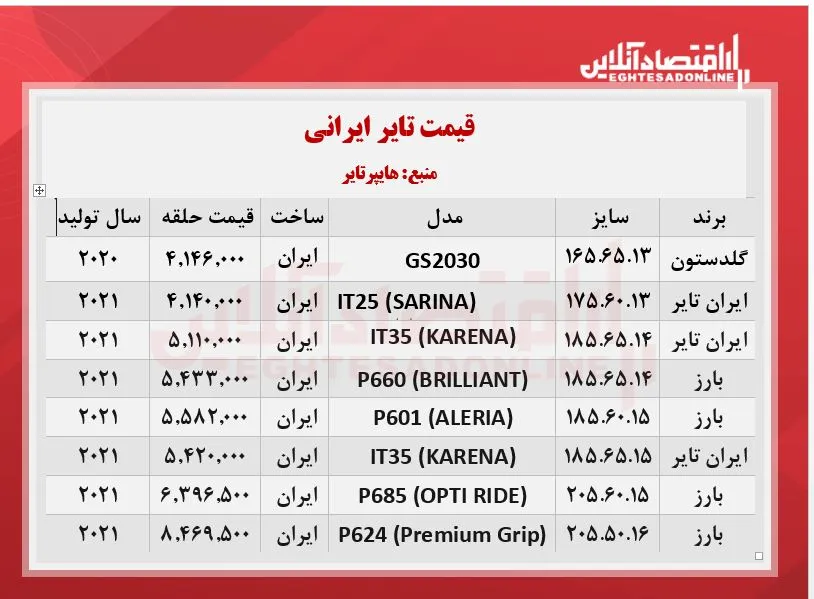 انواع لاستیک ایرانی در هایپرتایر چند؟