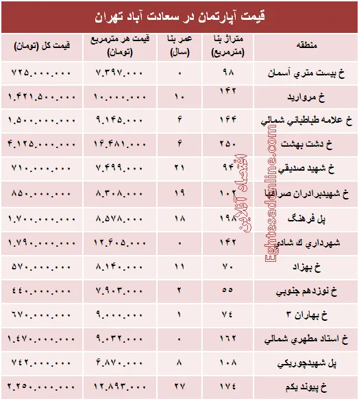 آپارتمان در سعادت آباد متری چند؟ +جدول