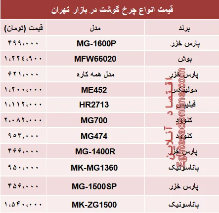 نرخ انواع چرخ گوشت‌ در بازار تهران؟ +جدول
