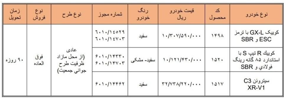 شرایط ثبت نام فروش فوق العاده سایپا مرداد ۱۴۰۵/ به قیمت کارخانه و با تحویل ۹۰ روزه خودرو بخرید + لینک شرایط ثبت نام فروش فوق العاده سایپا مرداد ۱۴۰۵/ به قیمت کارخانه و با تحویل ۹۰ روزه خودرو بخرید + لینک