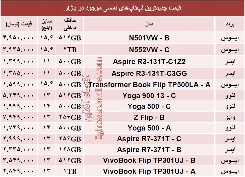 جدیدترین  لپ‌تاپ‌های لمسی کدامند؟ +قیمت