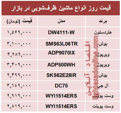 جدیدترین ماشین‌های ظرفشویی چند؟ +جدول