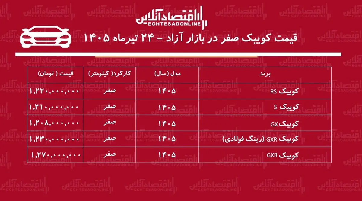 رکوردشکنی قیمت کوییک در بازار/ قیمت‌ کوییک اوج گرفت+ جدول تیرماه ۱۴۰۵