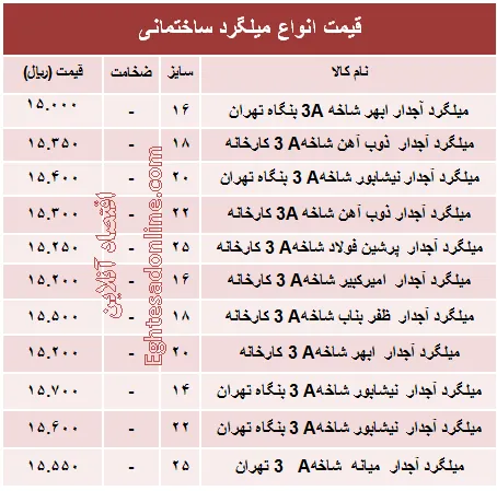 قیمت انواع میلگرد ساختمانی +جدول