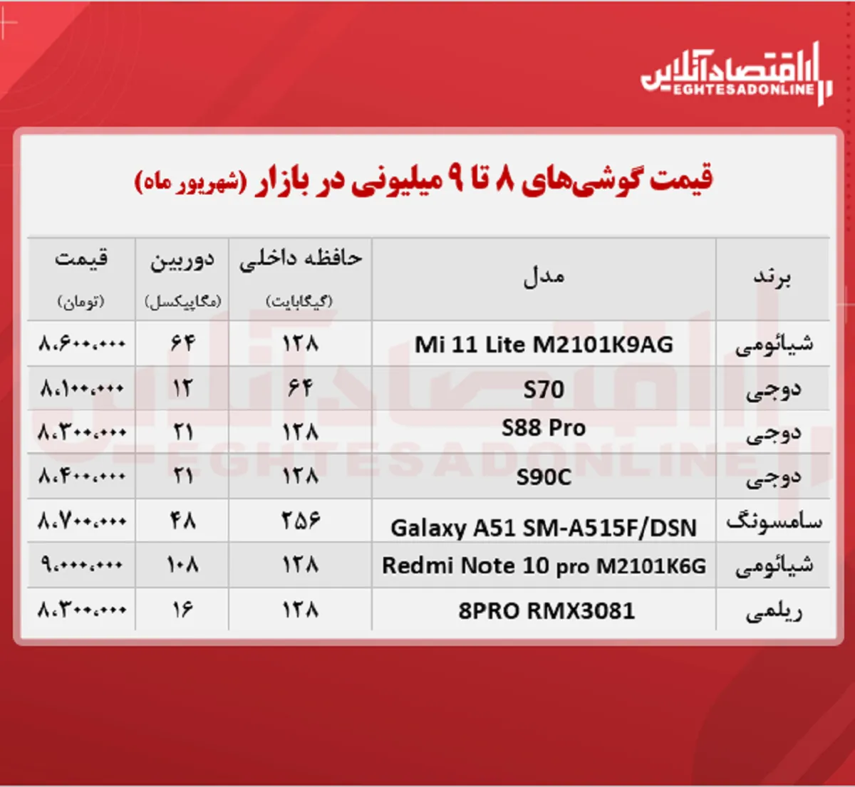 قیمت گوشی (محدوده ۹ میلیون تومان)