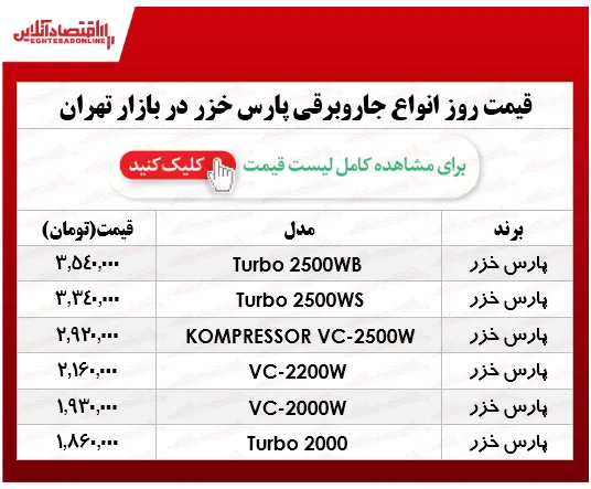 قیمت جدید جاروبرقی پارس خزر +جدول