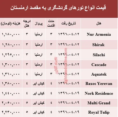 سفر به ارمنستان در تیرماه۹۶ +جدول