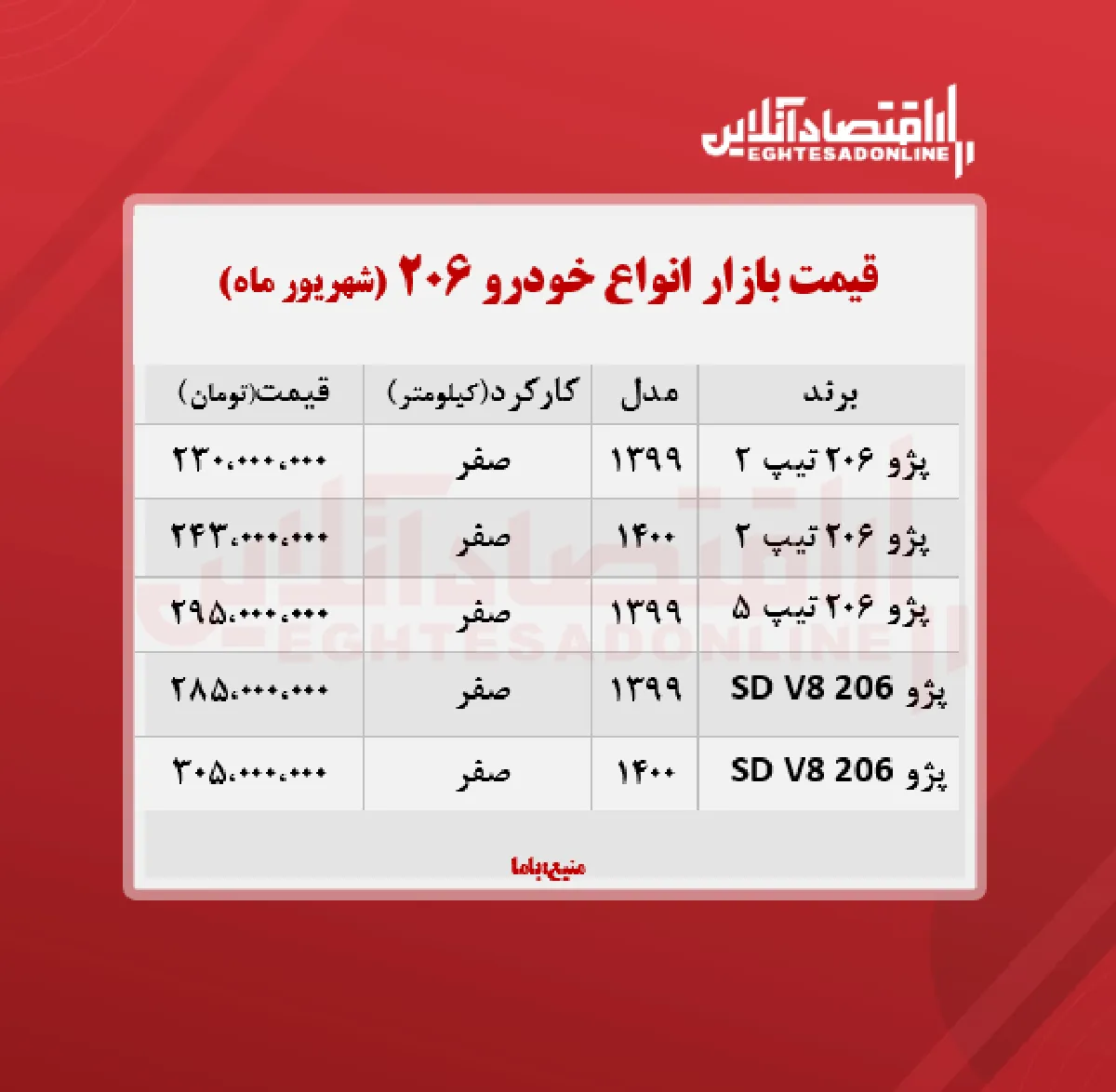 قیمت خودرو پژو ۲۰۶ در تهران + جدول