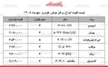 قیمت جدید انواع روغن موتور خودرو در بازار/ روغن موتور ۴ لیتری ایرانی و خارجی چند شد؟ + جدول ۱۳ مهر ۱۴۰۵
