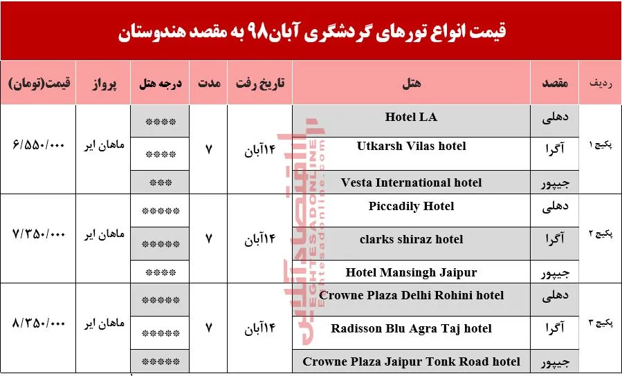 سفر به هندوستان چقدر آب می‌خورد؟