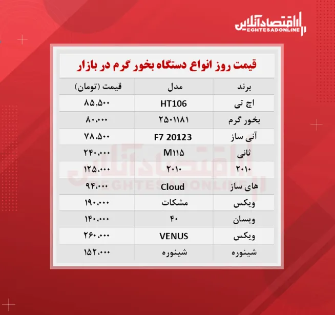 قیمت جدید دستگاه بخور گرم (۱۴۰۰/۷/۱۴)