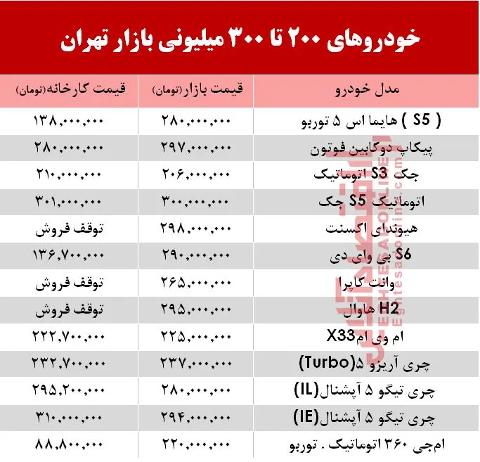 خودروهای 200 تا 300میلیونی بازار تهران +جدول