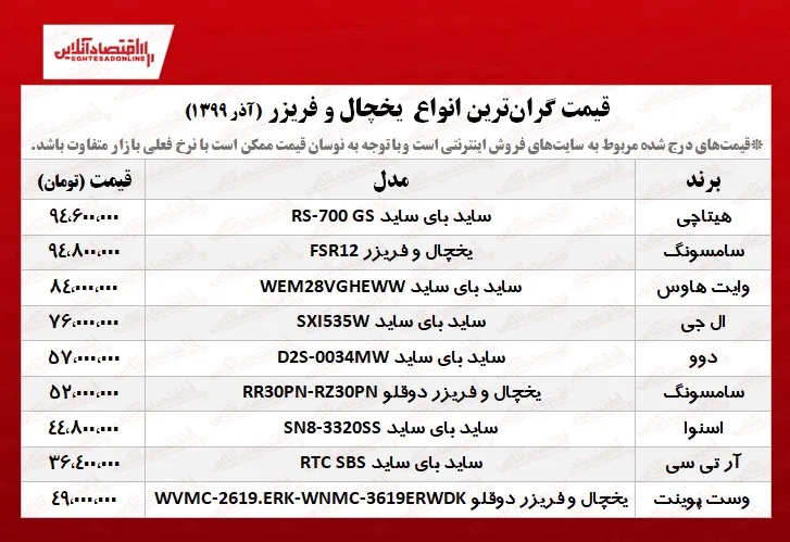گران‌ترین یخچال فریزرهای بازار +قیمت