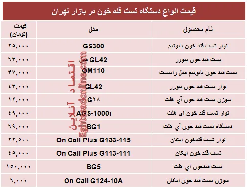 قیمت‌جدید انواع‌دستگاه تست قندخون +جدول