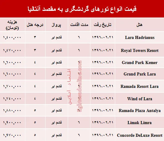 مظنه سفر به آنتالیا +جدول