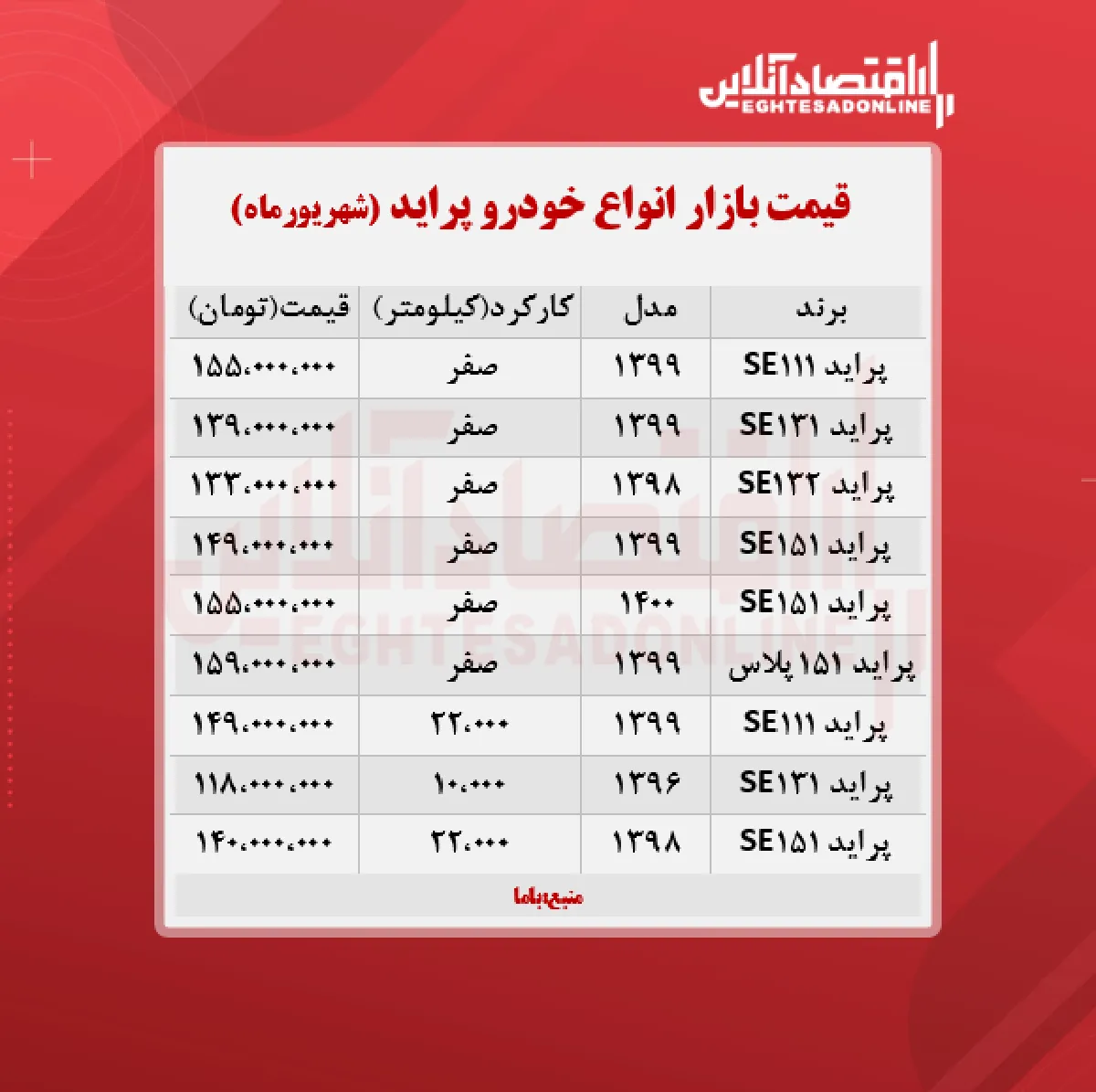 قیمت پراید امروز ۱۴۰۰/۶/۱۲