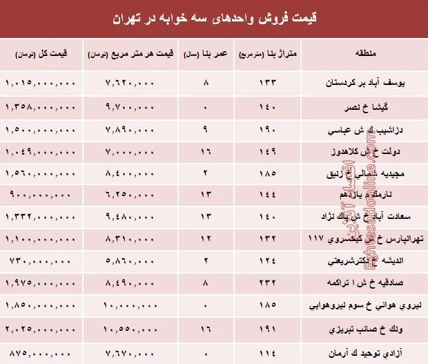 آپارتمان سه خوابه در تهران چند؟ +جدول