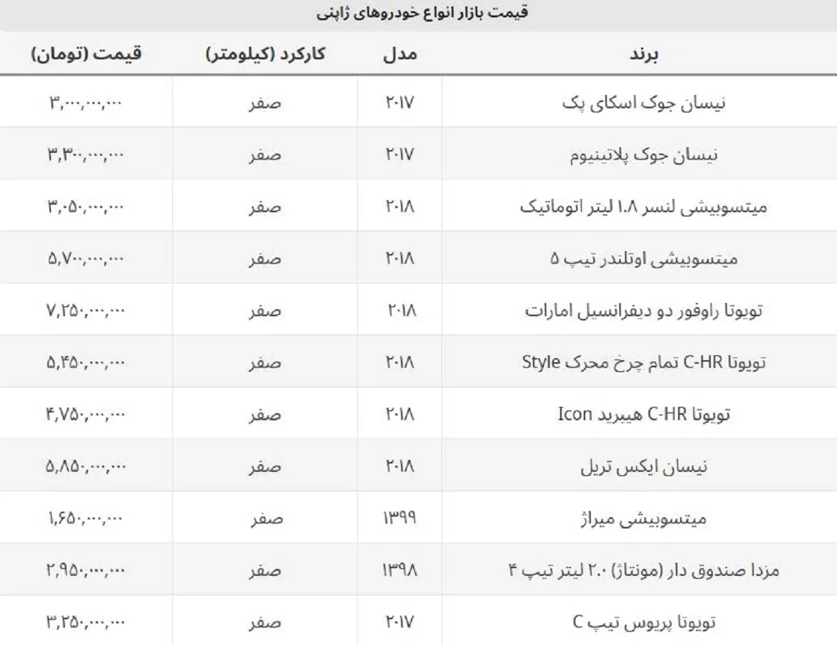 با کمتر از ۲ میلیارد این شاسی بلند ژاپنی را بخرید + لیست قیمت روز ماشین های ژاپنی