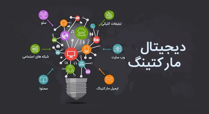 همه چیز درباره مشاوره بازاریابی و مارکتینگ